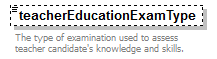 PostSecondary_diagrams/PostSecondary_p233.png