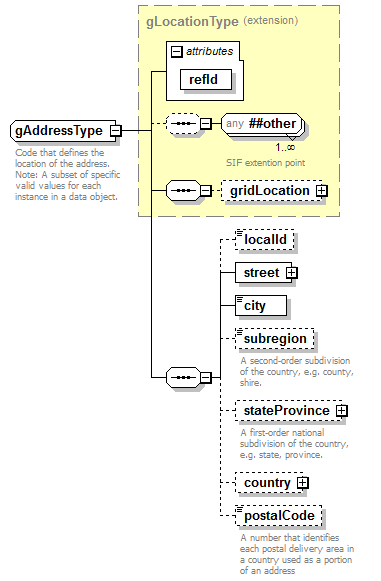 PostSecondary_diagrams/PostSecondary_p257.png