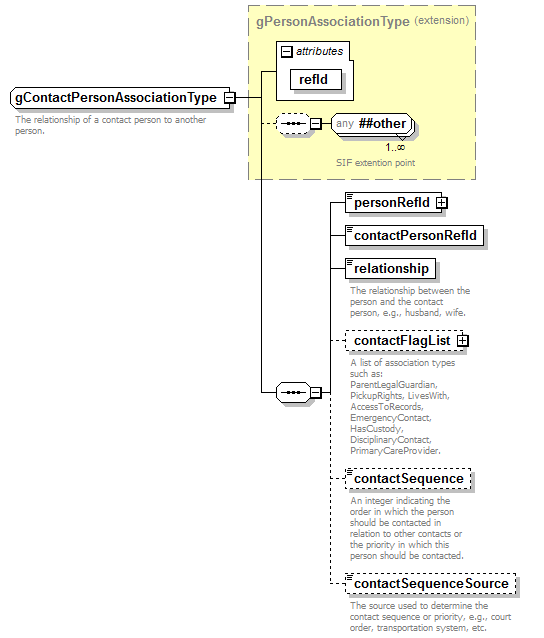 PostSecondary_diagrams/PostSecondary_p277.png