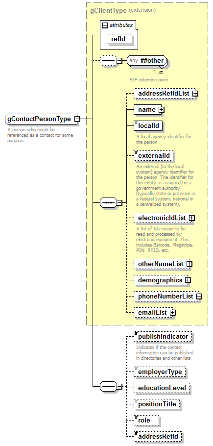 PostSecondary_diagrams/PostSecondary_p284.png