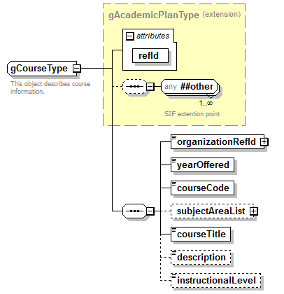 PostSecondary_diagrams/PostSecondary_p291.png