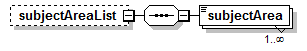 PostSecondary_diagrams/PostSecondary_p295.png