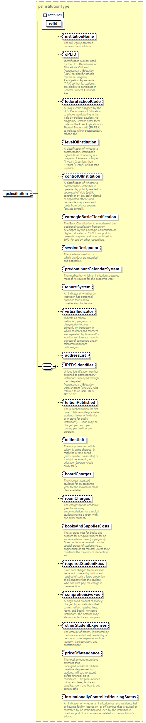 PostSecondary_diagrams/PostSecondary_p3.png