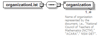 PostSecondary_diagrams/PostSecondary_p327.png