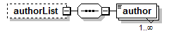 PostSecondary_diagrams/PostSecondary_p330.png