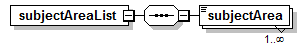 PostSecondary_diagrams/PostSecondary_p333.png