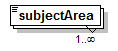 PostSecondary_diagrams/PostSecondary_p334.png