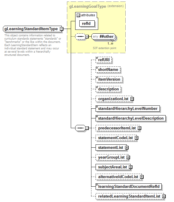 PostSecondary_diagrams/PostSecondary_p345.png