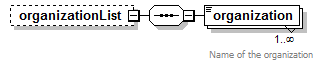 PostSecondary_diagrams/PostSecondary_p350.png