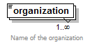 PostSecondary_diagrams/PostSecondary_p351.png