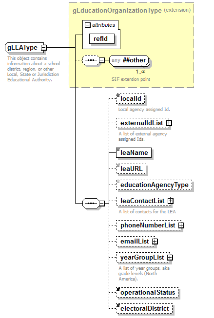 PostSecondary_diagrams/PostSecondary_p367.png