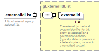 PostSecondary_diagrams/PostSecondary_p369.png