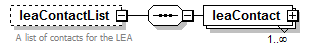 PostSecondary_diagrams/PostSecondary_p373.png