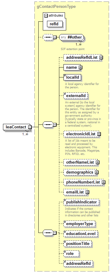 PostSecondary_diagrams/PostSecondary_p374.png