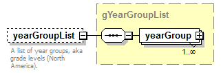 PostSecondary_diagrams/PostSecondary_p377.png