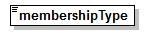 PostSecondary_diagrams/PostSecondary_p385.png