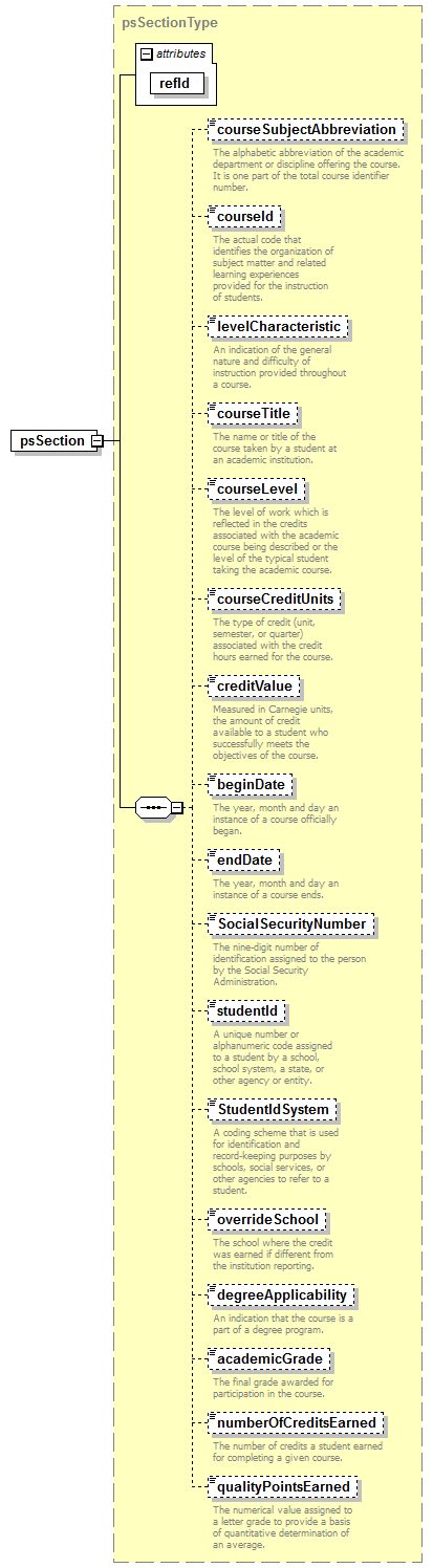 PostSecondary_diagrams/PostSecondary_p4.png