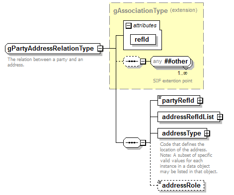 PostSecondary_diagrams/PostSecondary_p401.png