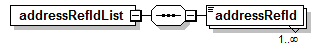 PostSecondary_diagrams/PostSecondary_p403.png