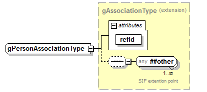 PostSecondary_diagrams/PostSecondary_p408.png