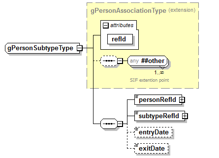 PostSecondary_diagrams/PostSecondary_p409.png
