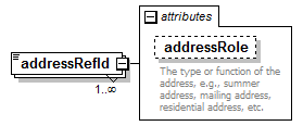 PostSecondary_diagrams/PostSecondary_p416.png