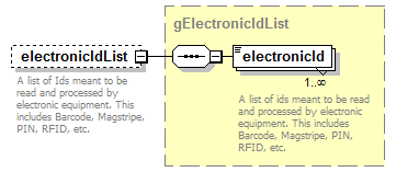 PostSecondary_diagrams/PostSecondary_p420.png