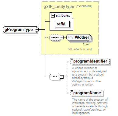 PostSecondary_diagrams/PostSecondary_p427.png