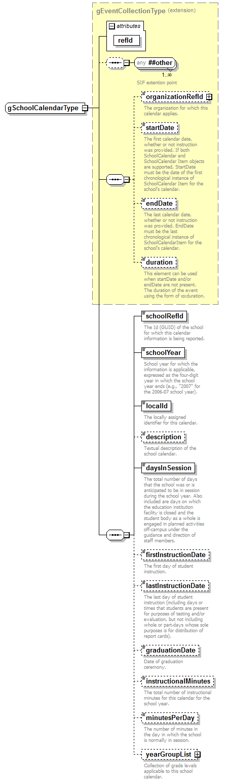 PostSecondary_diagrams/PostSecondary_p431.png