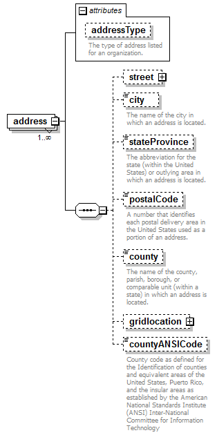 PostSecondary_diagrams/PostSecondary_p44.png