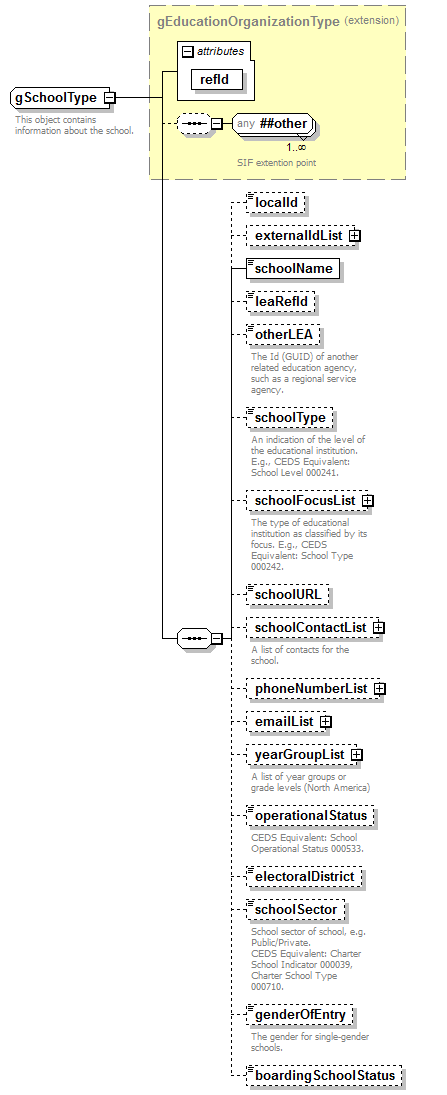 PostSecondary_diagrams/PostSecondary_p443.png