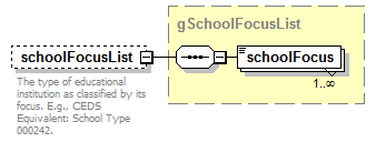 PostSecondary_diagrams/PostSecondary_p450.png