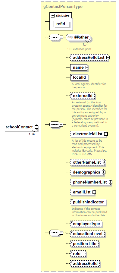 PostSecondary_diagrams/PostSecondary_p453.png
