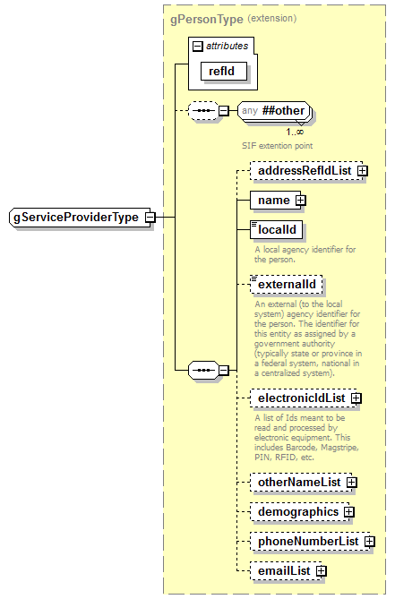 PostSecondary_diagrams/PostSecondary_p470.png