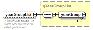 PostSecondary_diagrams/PostSecondary_p483.png