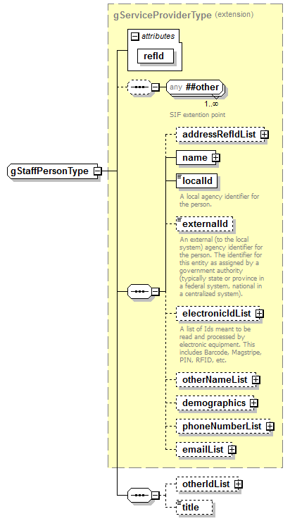 PostSecondary_diagrams/PostSecondary_p485.png