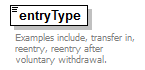 PostSecondary_diagrams/PostSecondary_p499.png