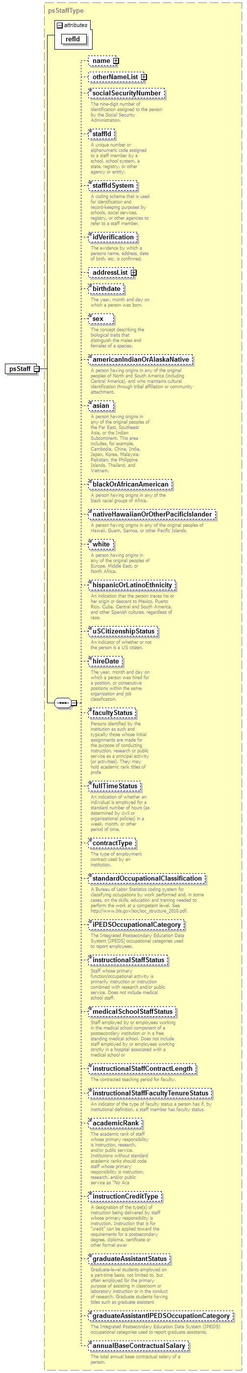 PostSecondary_diagrams/PostSecondary_p5.png