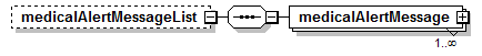 PostSecondary_diagrams/PostSecondary_p525.png