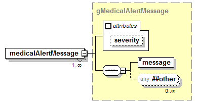 PostSecondary_diagrams/PostSecondary_p526.png