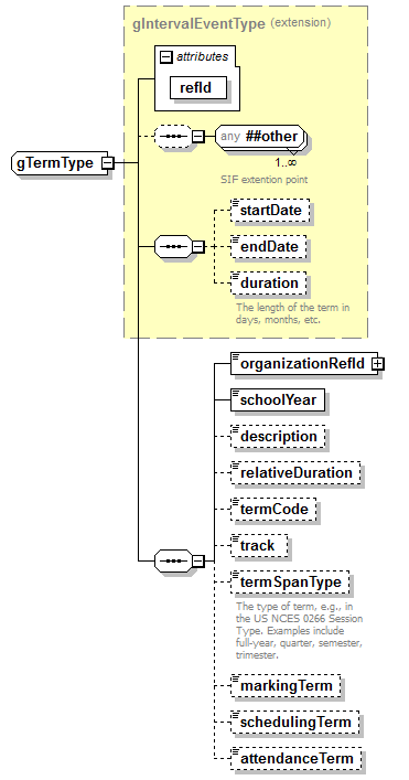 PostSecondary_diagrams/PostSecondary_p533.png