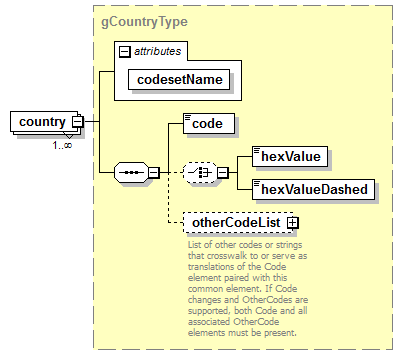 PostSecondary_diagrams/PostSecondary_p572.png