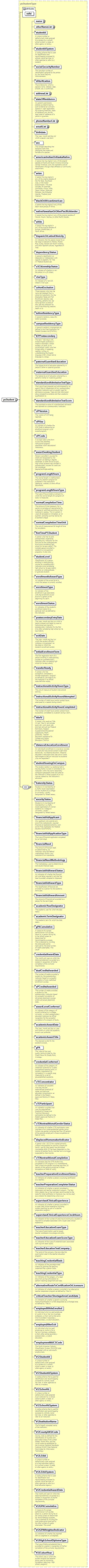 PostSecondary_diagrams/PostSecondary_p6.png