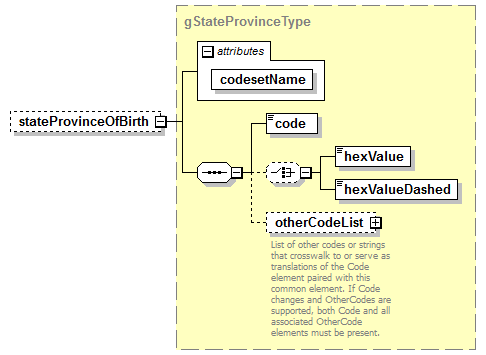PostSecondary_diagrams/PostSecondary_p601.png