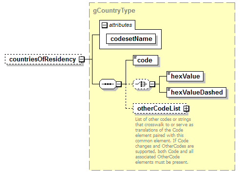PostSecondary_diagrams/PostSecondary_p604.png