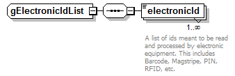 PostSecondary_diagrams/PostSecondary_p613.png