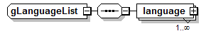 PostSecondary_diagrams/PostSecondary_p627.png