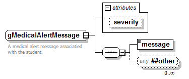 PostSecondary_diagrams/PostSecondary_p634.png