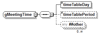 PostSecondary_diagrams/PostSecondary_p636.png