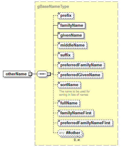 PostSecondary_diagrams/PostSecondary_p654.png